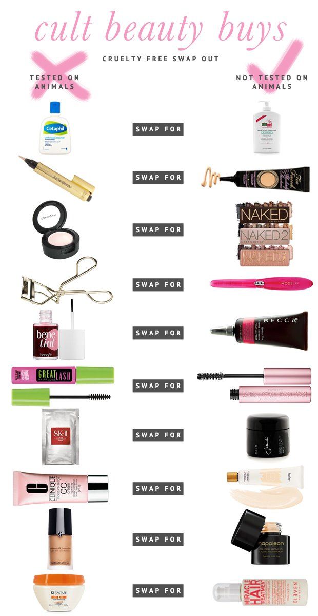 Cruelty Free Alternatives to Cult Beauty Buys | Pretty Fluffy